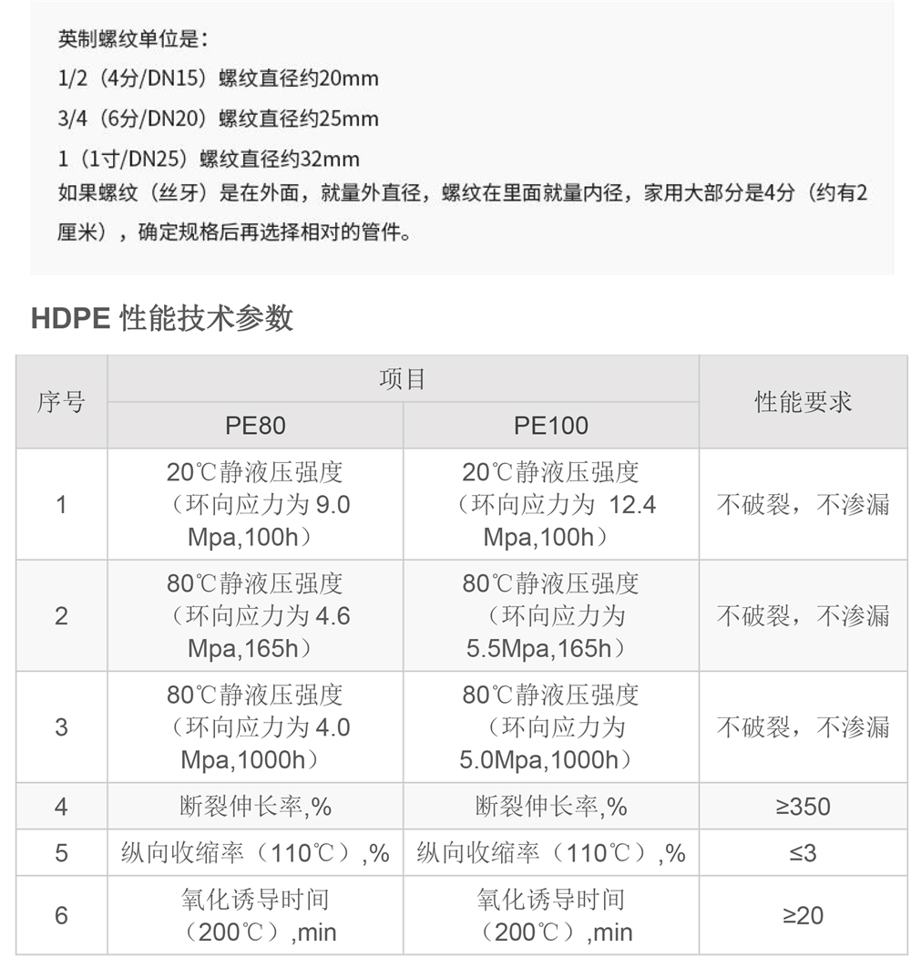 1628645471.jpg PE管件-參數(shù) - 副本.jpg