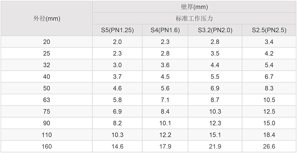 1628659721.jpg PPR管材-產(chǎn)品參數(shù)-1.jpg