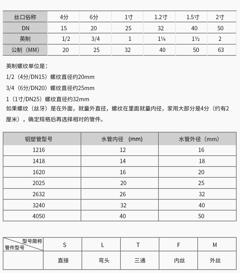 1629094134722778.png 銅管件 卡套卡壓 參數(shù).png