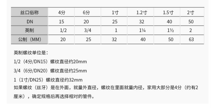 1629185741877655.png 銅閥門(mén) 參數(shù)4.png